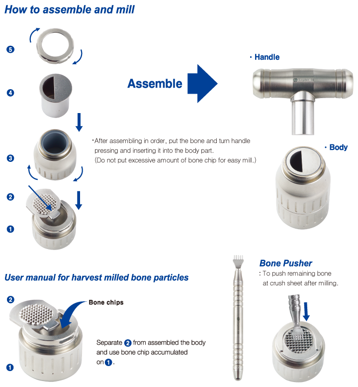 Sd- Bone Mill